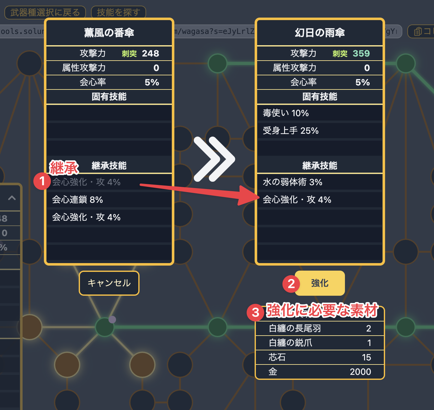 強化継承